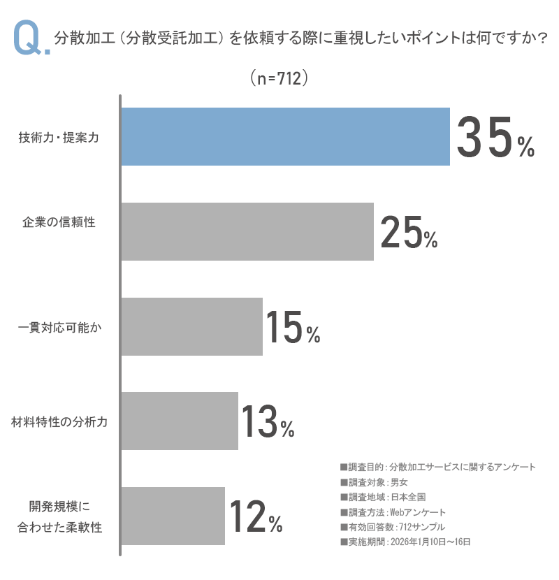 アンケート画像